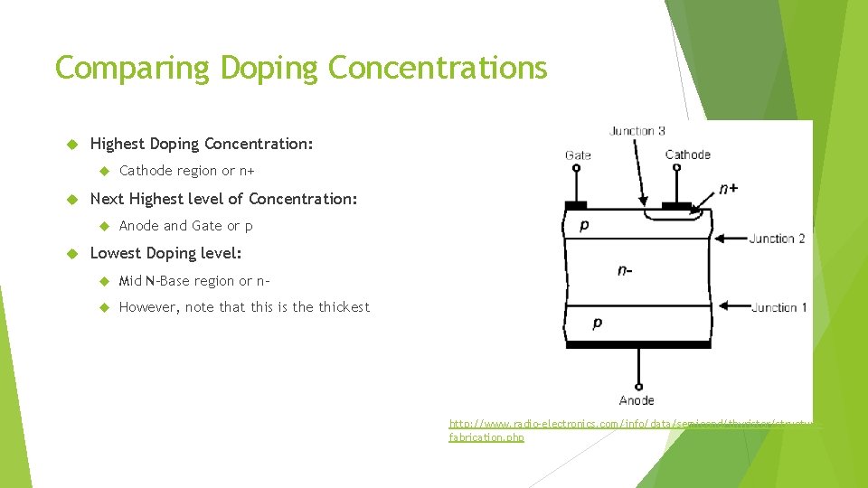 Comparing Doping Concentrations Highest Doping Concentration: Next Highest level of Concentration: Cathode region or