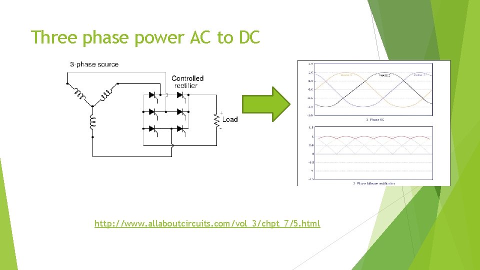 Three phase power AC to DC http: //www. allaboutcircuits. com/vol_3/chpt_7/5. html Three phase power AC to DC http: //www. allaboutcircuits. com/vol_3/chpt_7/5. html