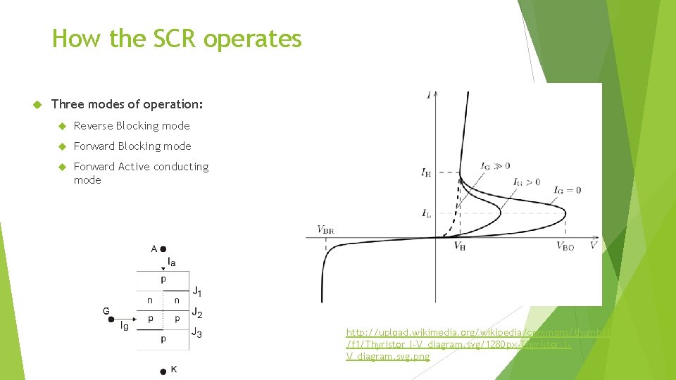 How the SCR operates Three modes of operation: Reverse Blocking mode Forward Active conducting