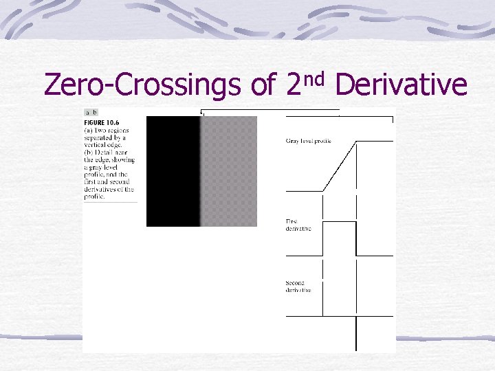 Zero-Crossings of 2 nd Derivative 