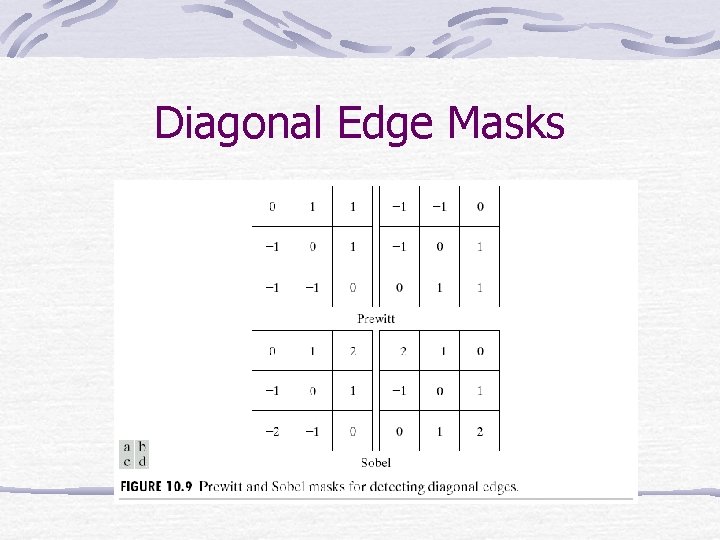 Diagonal Edge Masks 