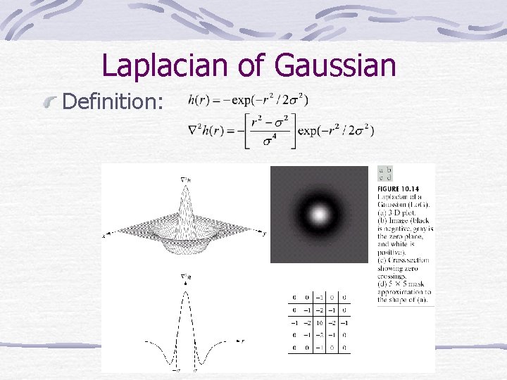 Laplacian of Gaussian Definition: 
