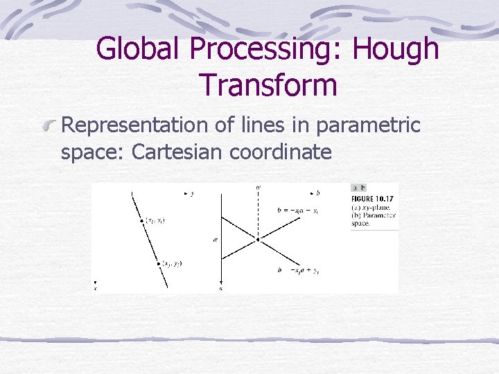 Global Processing: Hough Transform Representation of lines in parametric space: Cartesian coordinate 