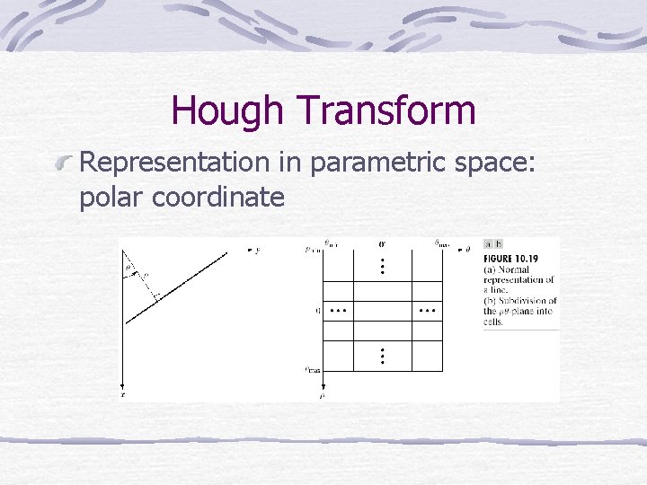 Hough Transform Representation in parametric space: polar coordinate 