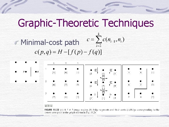 Graphic-Theoretic Techniques Minimal-cost path 