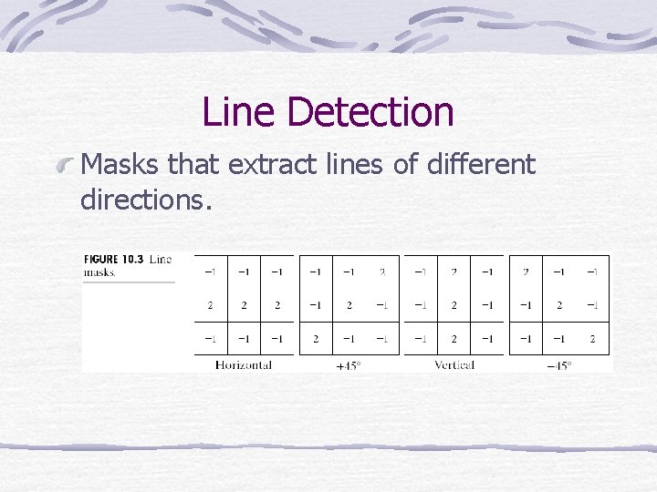 Line Detection Masks that extract lines of different directions. 
