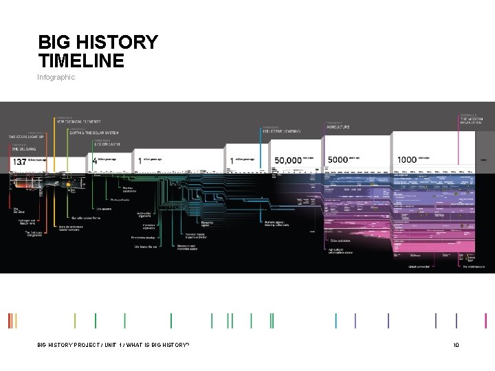 1 WHAT IS BIG HISTORY WHY DO WE