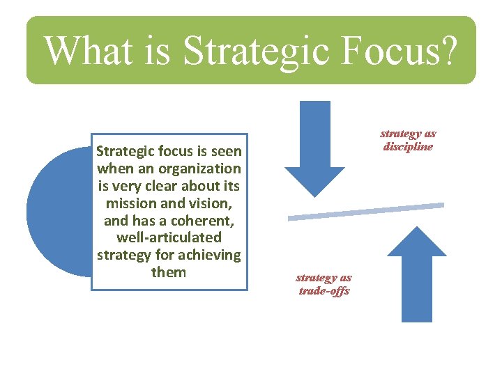 What is Strategic Focus? Strategic focus is seen when an organization is very clear