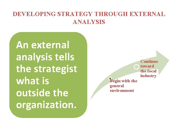 DEVELOPING STRATEGY THROUGH EXTERNAL ANALYSIS An external analysis tells the strategist what is outside