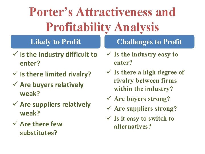 Porter’s Attractiveness and Profitability Analysis Likely to Profit ü Is the industry difficult to