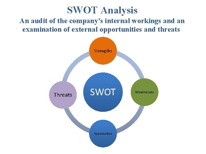 SWOT Analysis An audit of the company's internal workings and an examination of external