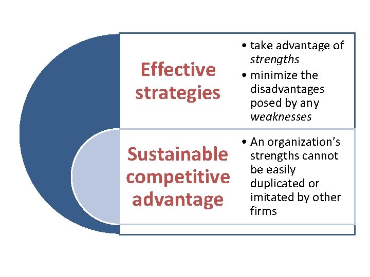Effective strategies • take advantage of strengths • minimize the disadvantages posed by any