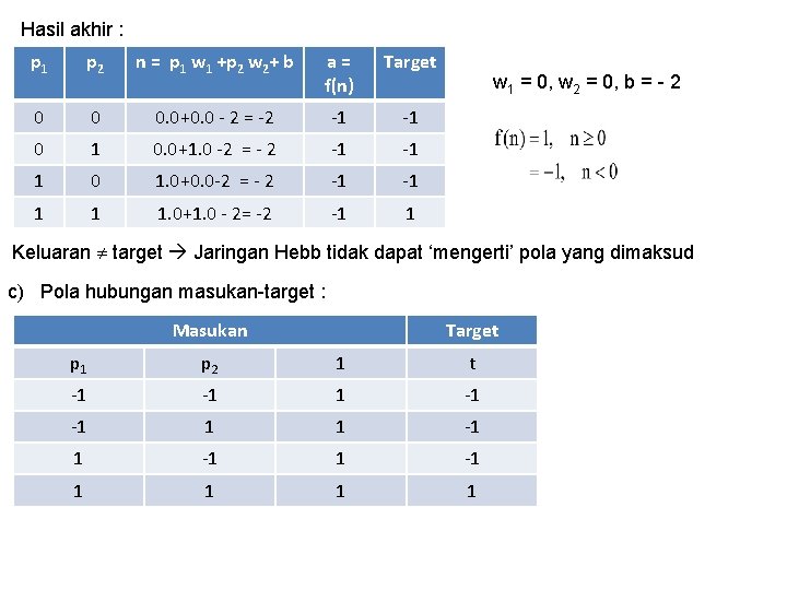 Hasil akhir : p 1 p 2 n = p 1 w 1 +p