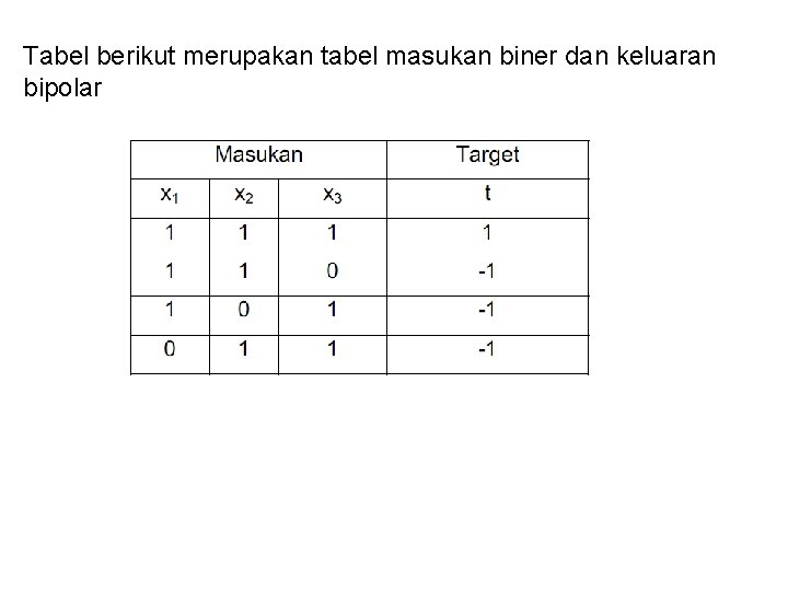 Tabel berikut merupakan tabel masukan biner dan keluaran bipolar 