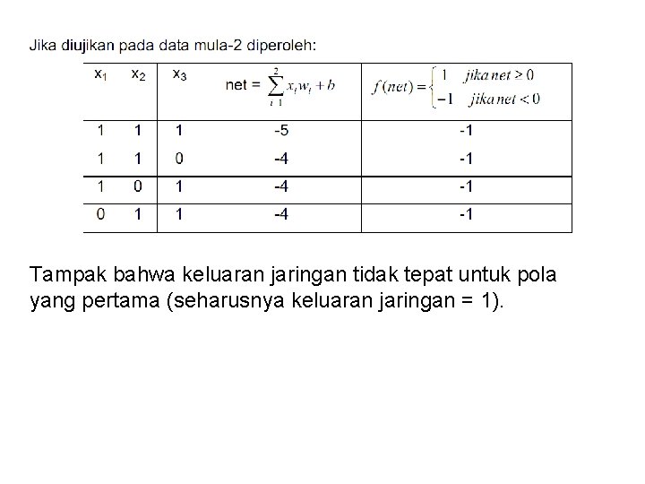 Tampak bahwa keluaran jaringan tidak tepat untuk pola yang pertama (seharusnya keluaran jaringan =