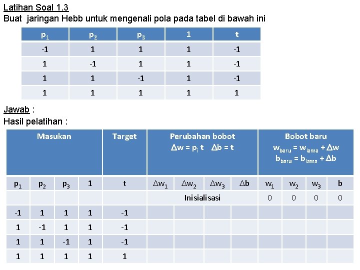 Latihan Soal 1. 3 Buat jaringan Hebb untuk mengenali pola pada tabel di bawah