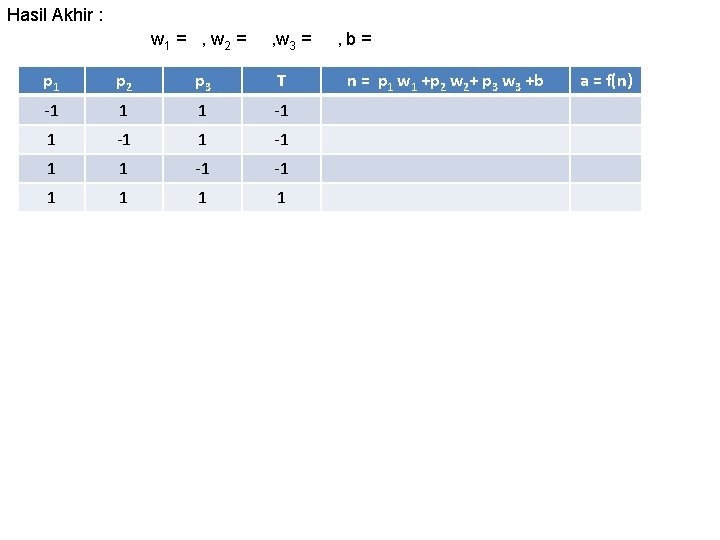 Hasil Akhir : w 1 = , w 2 = , w 3 =