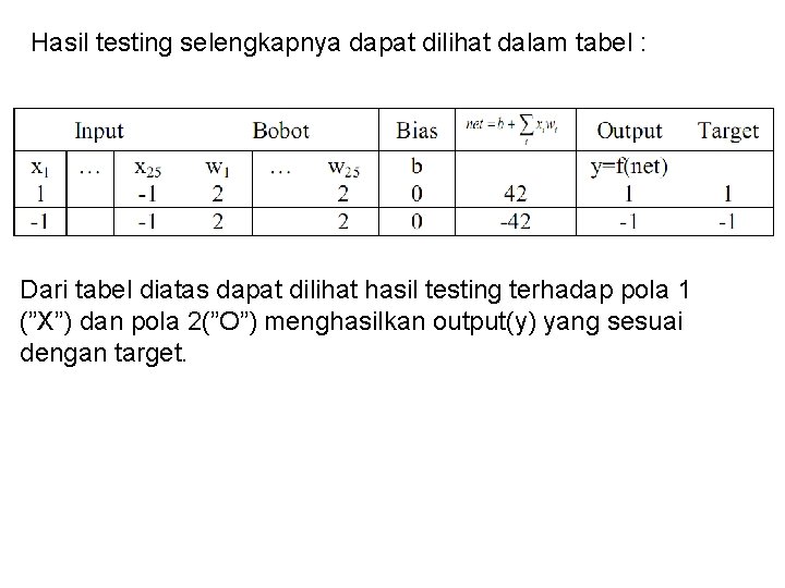 Hasil testing selengkapnya dapat dilihat dalam tabel : Dari tabel diatas dapat dilihat hasil