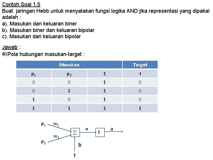 Contoh Soal 1. 5 Buat jaringan Hebb untuk menyatakan fungsi logika AND jika representasi