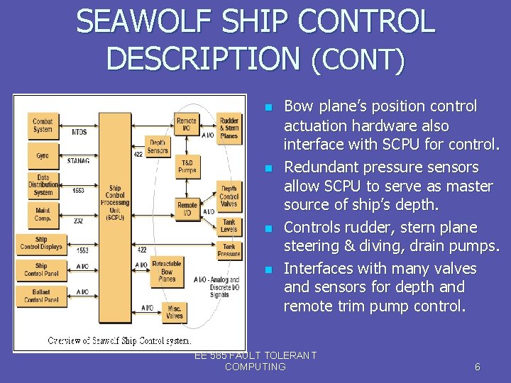 SEAWOLF SHIP CONTROL DESCRIPTION (CONT) n n Bow plane’s position control actuation hardware also