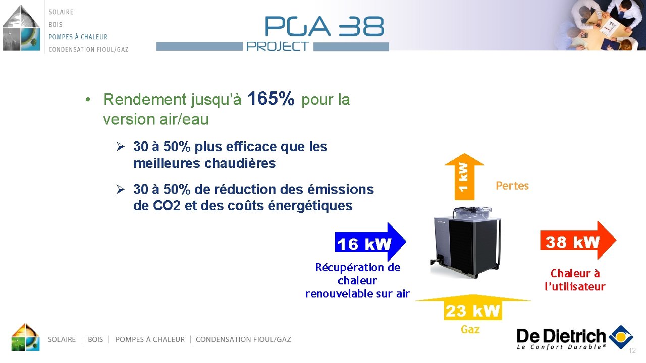 Ø 30 à 50% plus efficace que les meilleures chaudières Ø 30 à 50%