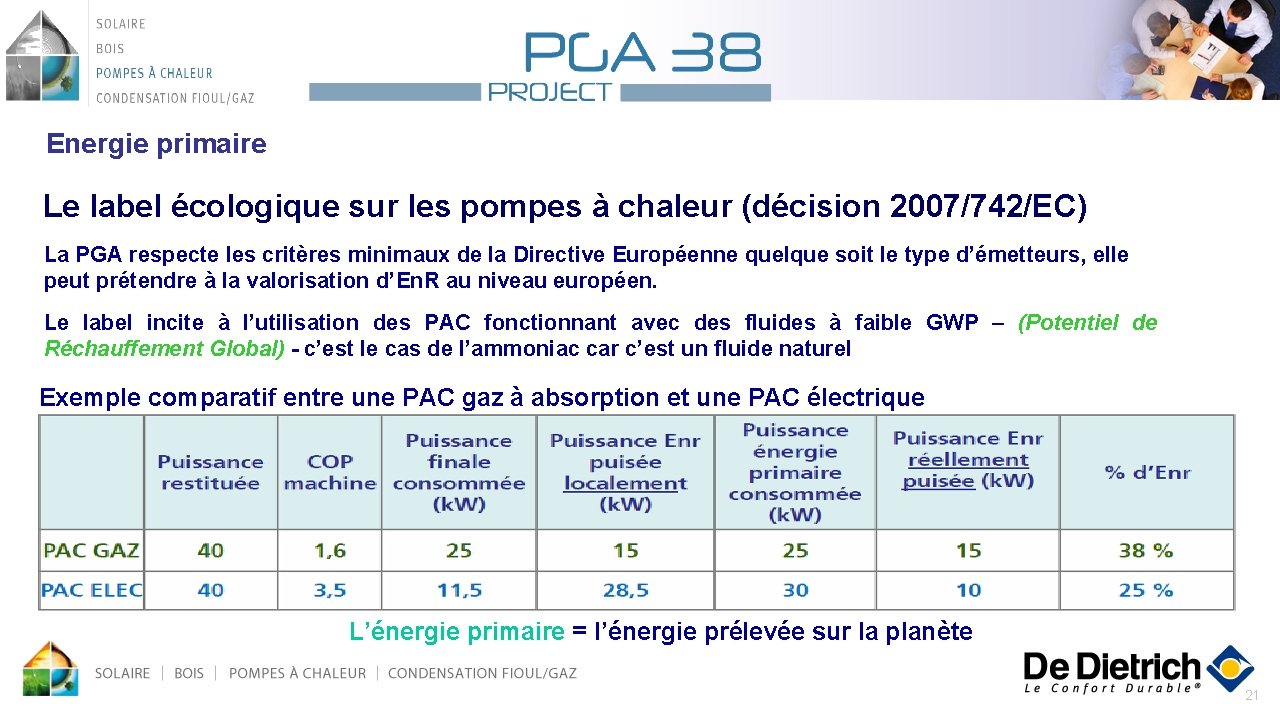 Energie primaire Le label écologique sur les pompes à chaleur (décision 2007/742/EC) La PGA