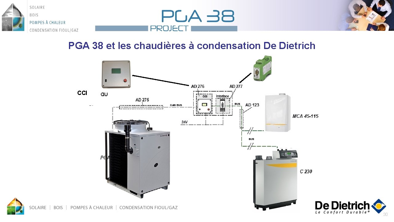 PGA 38 et les chaudières à condensation De Dietrich CCI 30 