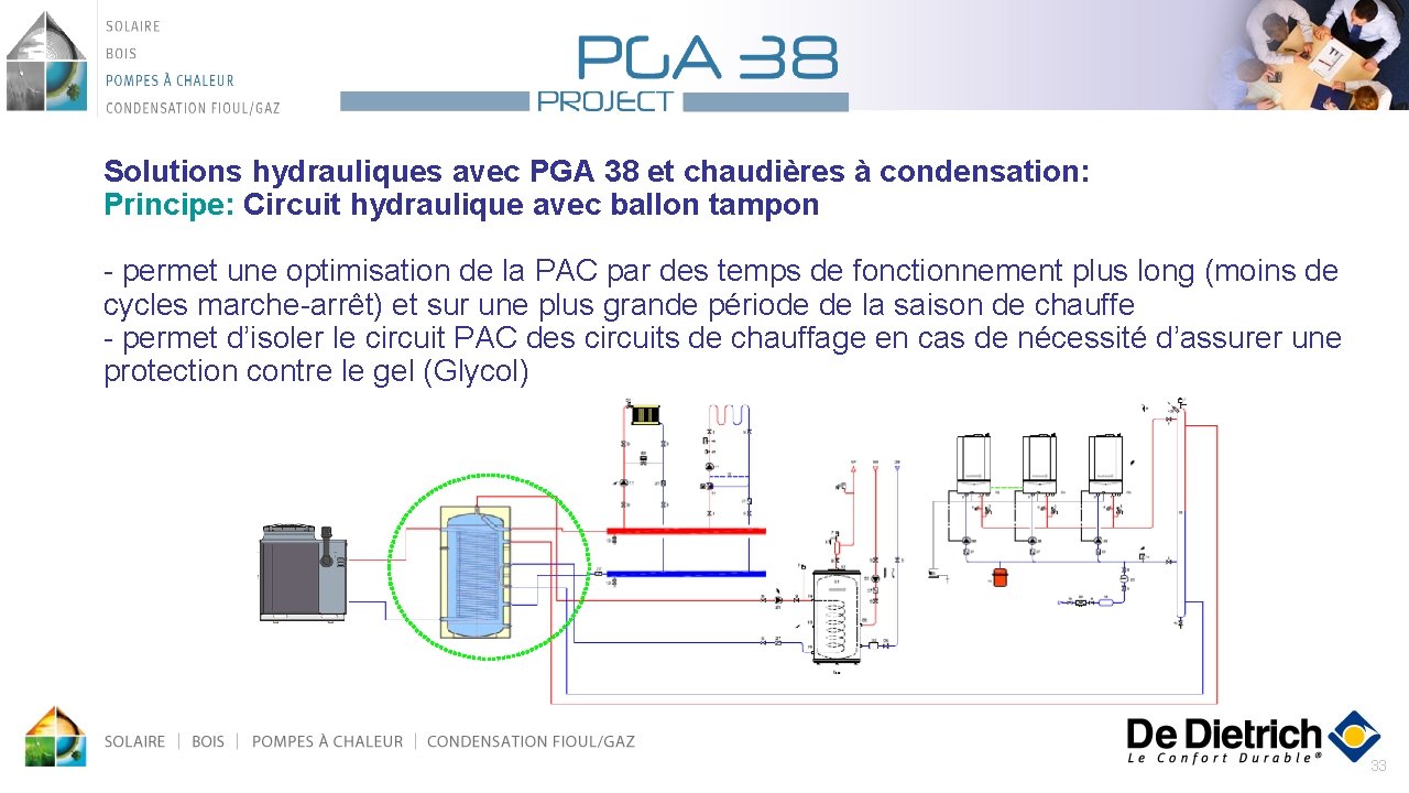 Solutions hydrauliques avec PGA 38 et chaudières à condensation: Principe: Circuit hydraulique avec ballon