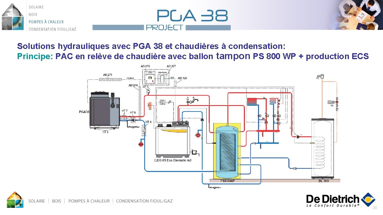 Solutions hydrauliques avec PGA 38 et chaudières à condensation: Principe: PAC en relève de