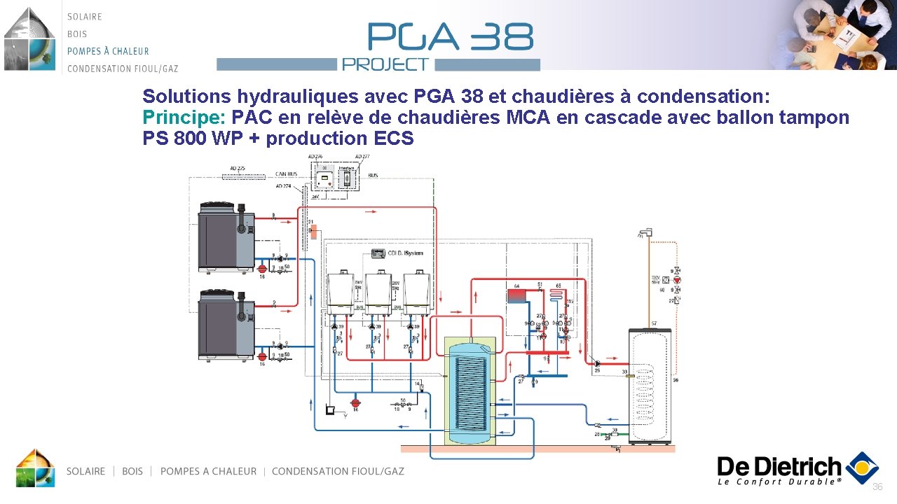Solutions hydrauliques avec PGA 38 et chaudières à condensation: Principe: PAC en relève de