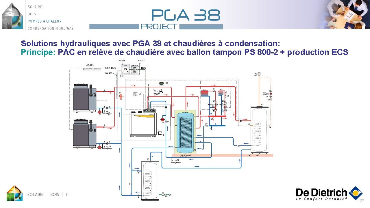 Solutions hydrauliques avec PGA 38 et chaudières à condensation: Principe: PAC en relève de