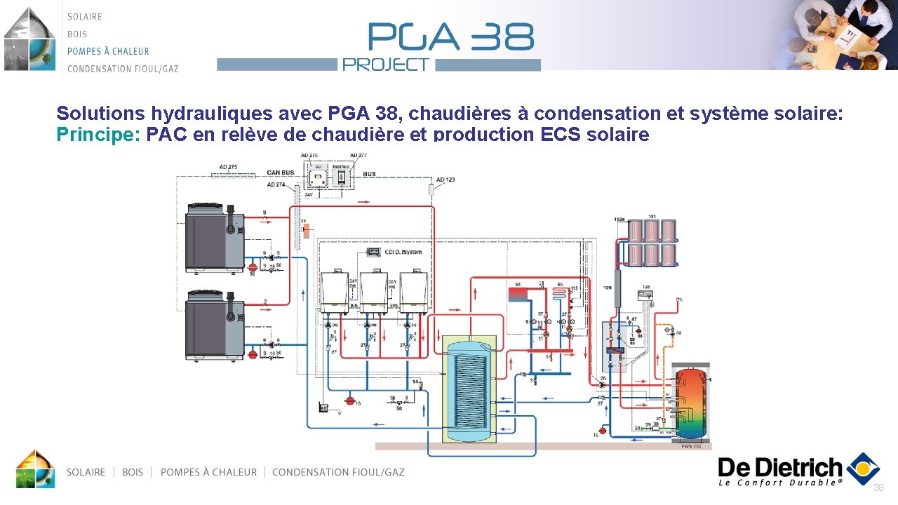 Solutions hydrauliques avec PGA 38, chaudières à condensation et système solaire: Principe: PAC en