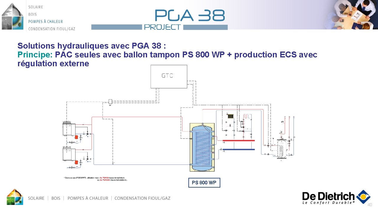 Solutions hydrauliques avec PGA 38 : Principe: PAC seules avec ballon tampon PS 800