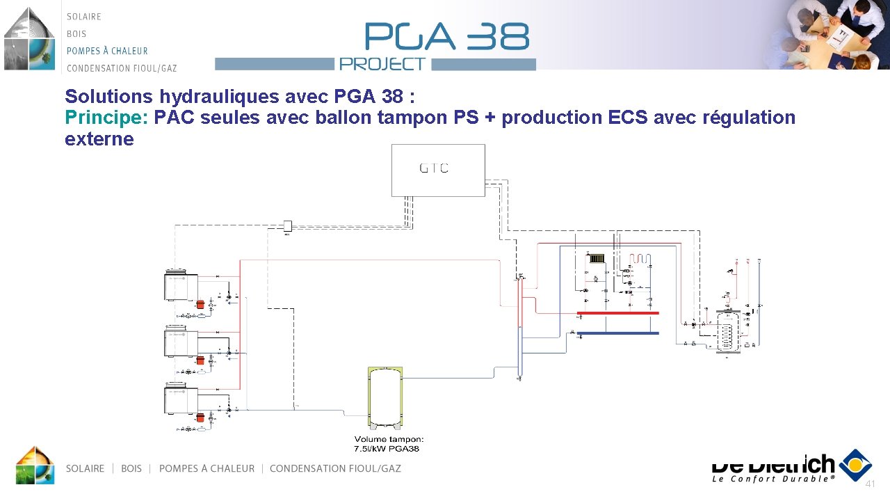 Solutions hydrauliques avec PGA 38 : Principe: PAC seules avec ballon tampon PS +