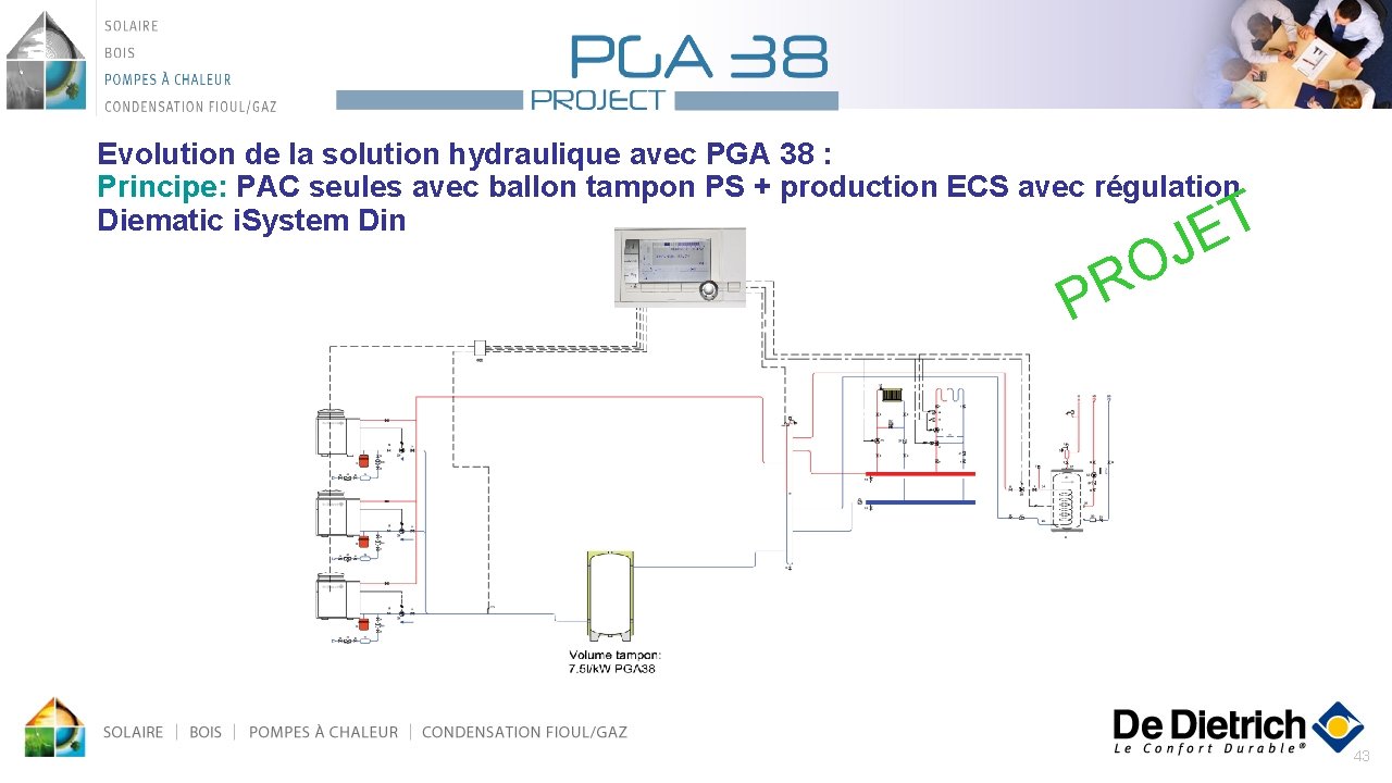 Evolution de la solution hydraulique avec PGA 38 : Principe: PAC seules avec ballon