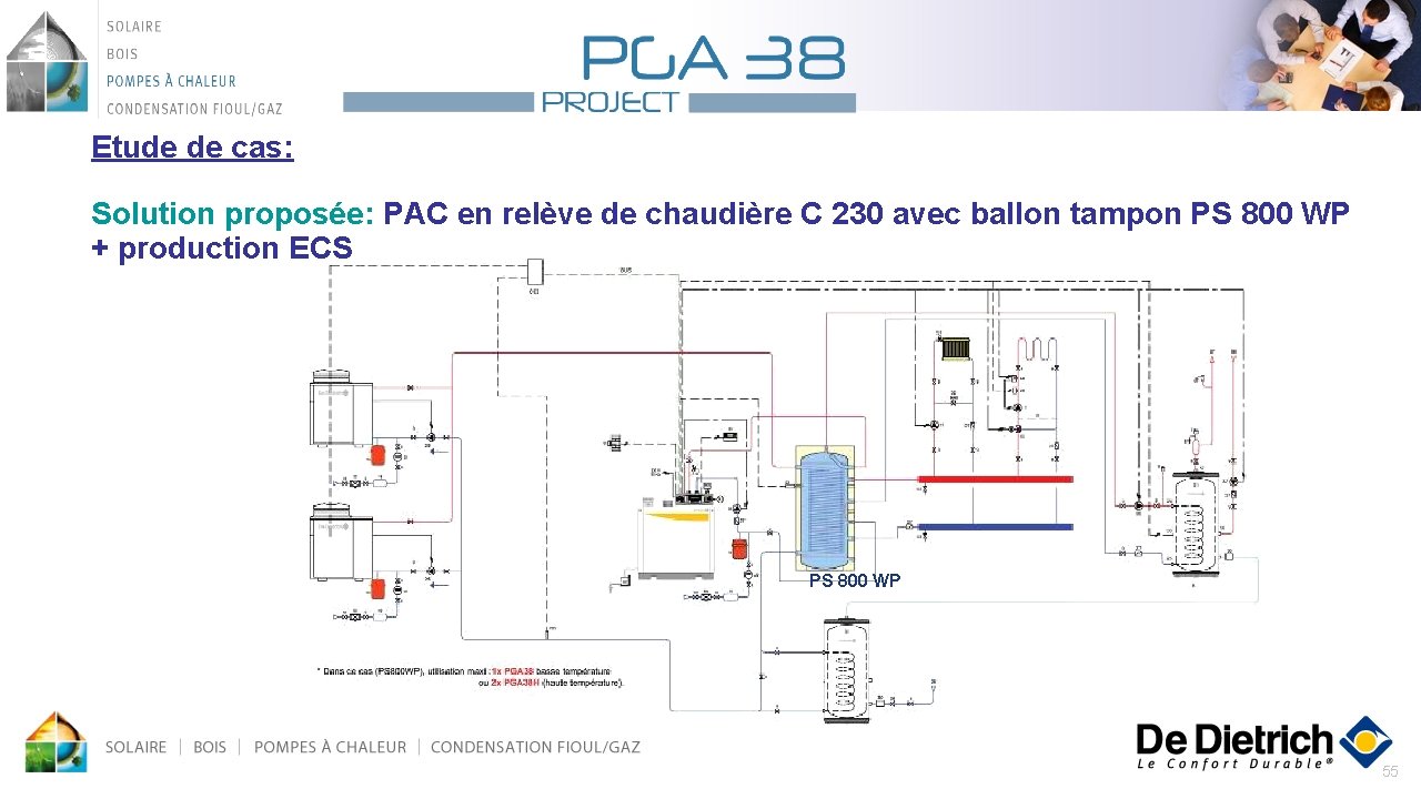 Etude de cas: Solution proposée: PAC en relève de chaudière C 230 avec ballon