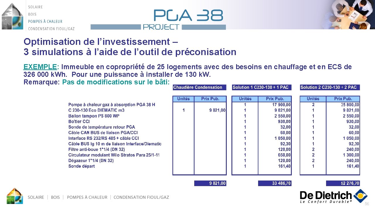 Optimisation de l’investissement – 3 simulations à l’aide de l’outil de préconisation EXEMPLE: Immeuble