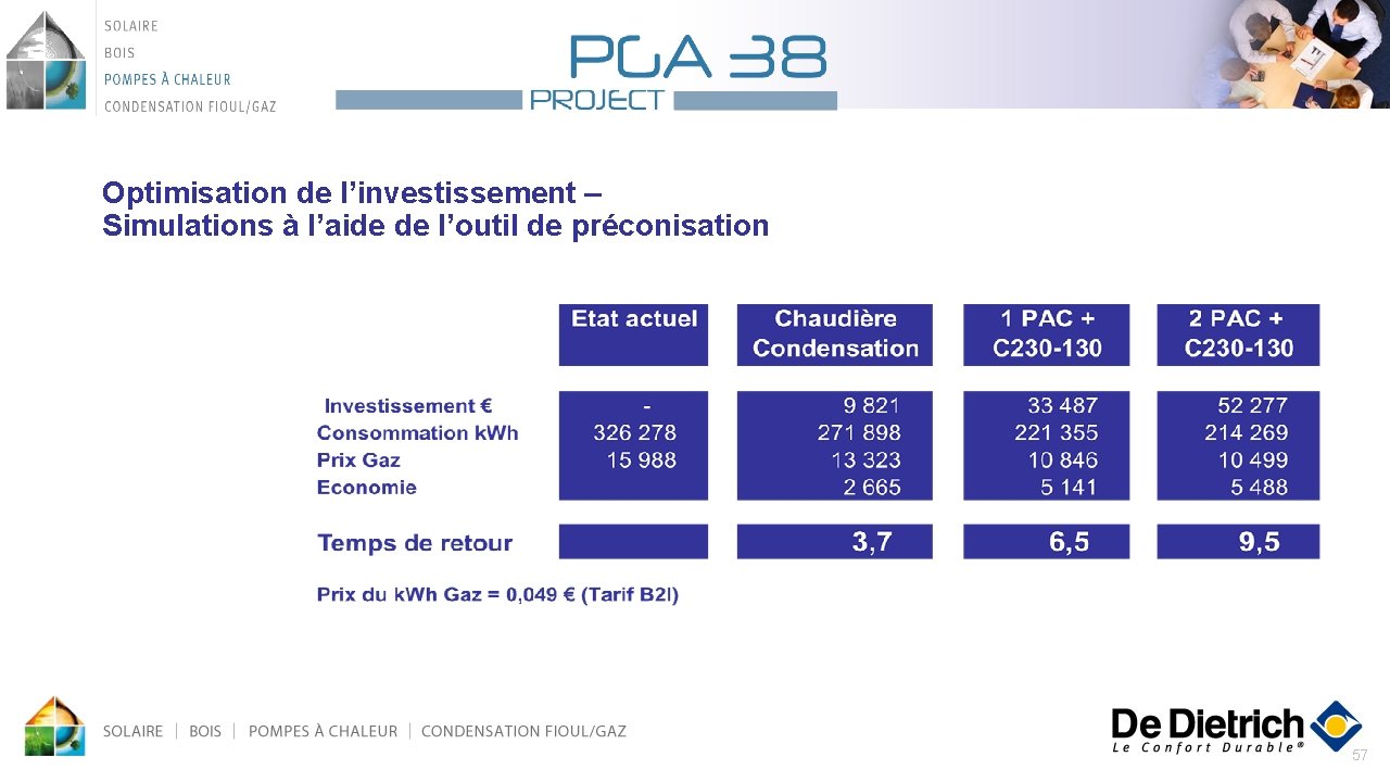 Optimisation de l’investissement – Simulations à l’aide de l’outil de préconisation 57 