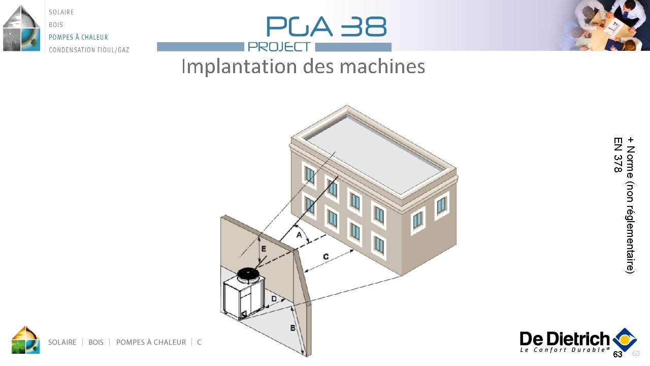 Implantation des machines + Norme (non réglementaire) EN 378 63 63 