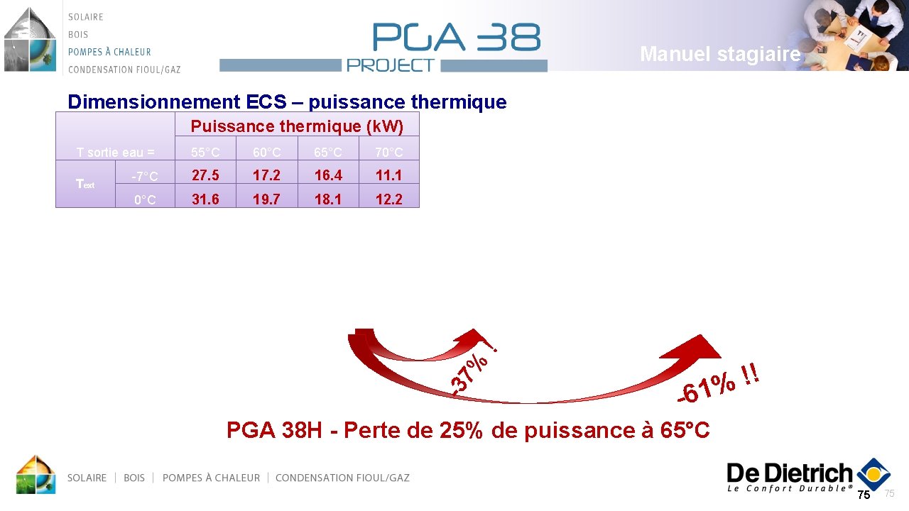 Manuel stagiaire Dimensionnement ECS – puissance thermique Puissance thermique (k. W) Quelle solution pour