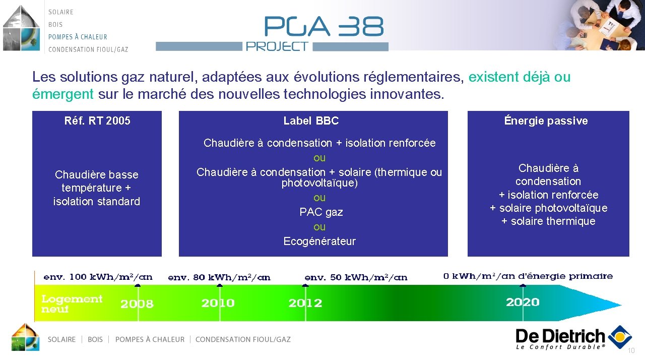 Les solutions gaz naturel, adaptées aux évolutions réglementaires, existent déjà ou émergent sur le