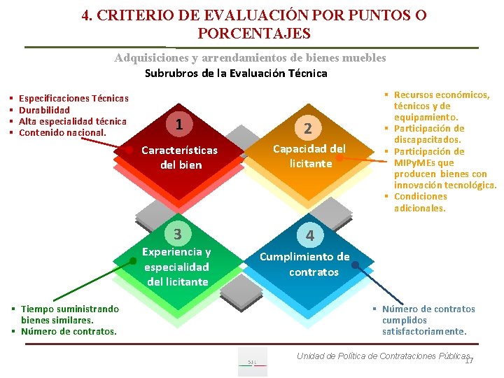 4. CRITERIO DE EVALUACIÓN POR PUNTOS O PORCENTAJES Adquisiciones y arrendamientos de bienes muebles