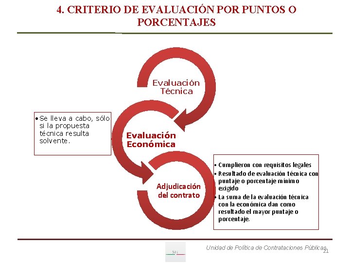 4. CRITERIO DE EVALUACIÓN POR PUNTOS O PORCENTAJES Evaluación Técnica • Se lleva a