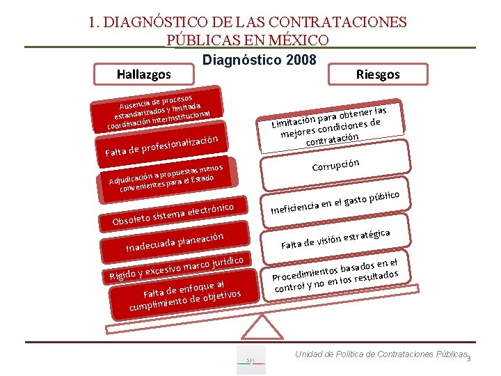 1. DIAGNÓSTICO DE LAS CONTRATACIONES PÚBLICAS EN MÉXICO Diagnóstico 2008 Hallazgos os de proces