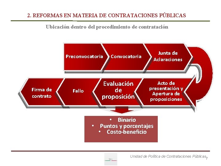 2. REFORMAS EN MATERIA DE CONTRATACIONES PÚBLICAS Ubicación dentro del procedimiento de contratación Preconvocatoria