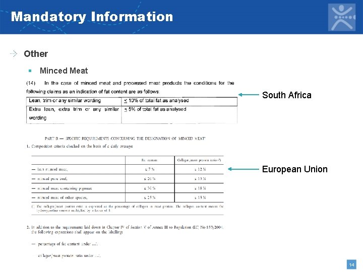 Mandatory Information Other § Minced Meat South Africa European Union 14 