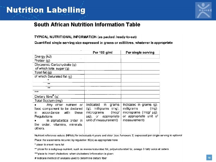Nutrition Labelling South African Nutrition Information Table 16 