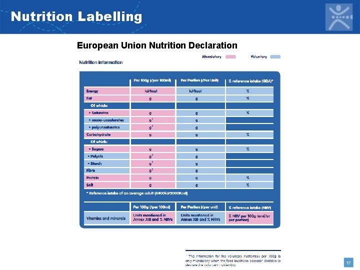 Nutrition Labelling European Union Nutrition Declaration 17 