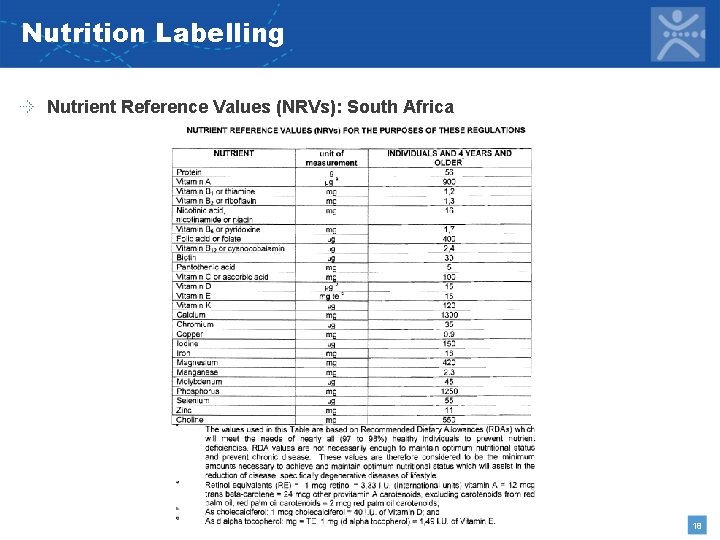 Nutrition Labelling Nutrient Reference Values (NRVs): South Africa 18 