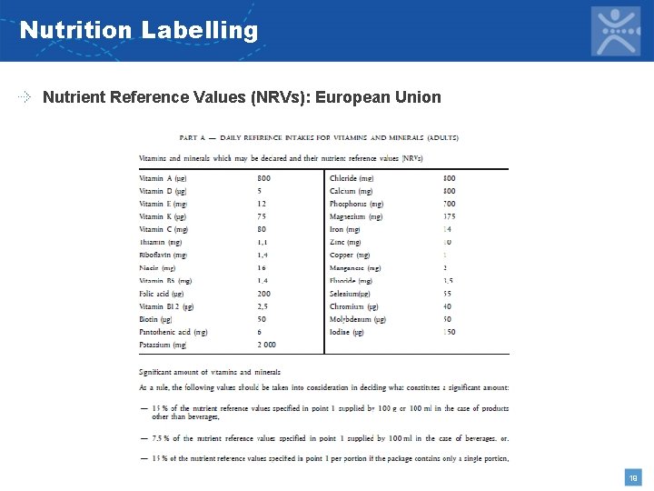 Nutrition Labelling Nutrient Reference Values (NRVs): European Union 19 